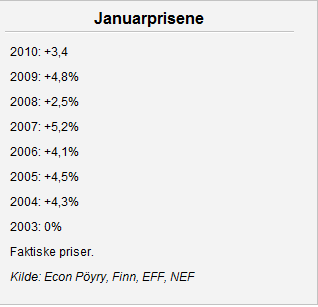 Kilde: Econ Pöyry